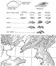 Erwin Raisz map synbols for hills and mountains